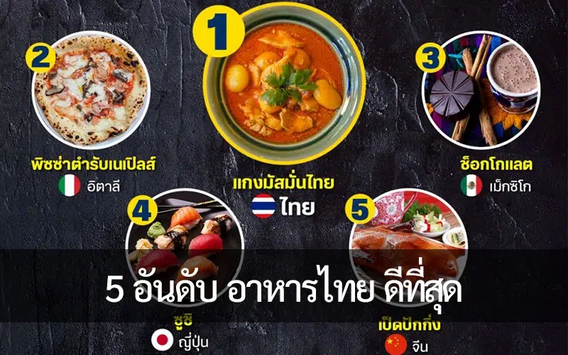 อัญมณีแห่งการทำอาหาร: ค้นพบ 5 สุดยอดอาหารไทยที่โด่งดังไปทั่วโลก