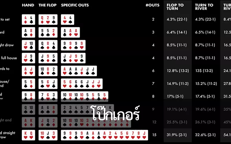 โป๊กเกอร์ การแข่งขันเพื่อชิงเงินรางวัลกว่า 1ล้านเหรียญ
