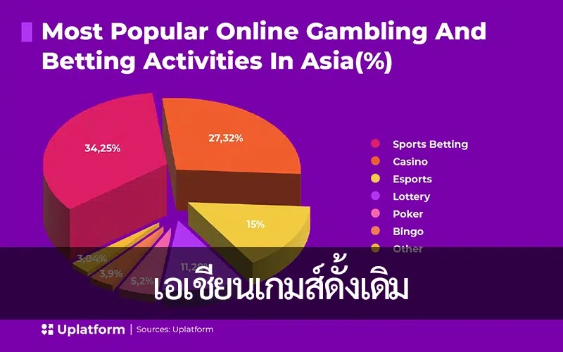เอเชียนเกมส์ดั้งเดิม